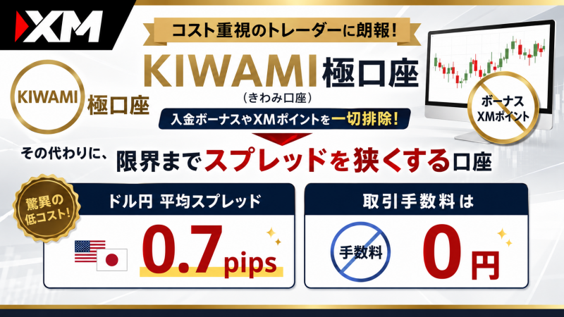 XMのKIWAMI口座はスプレッドが狭い