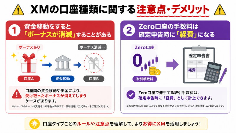 XM別口座への資金移動の注意点