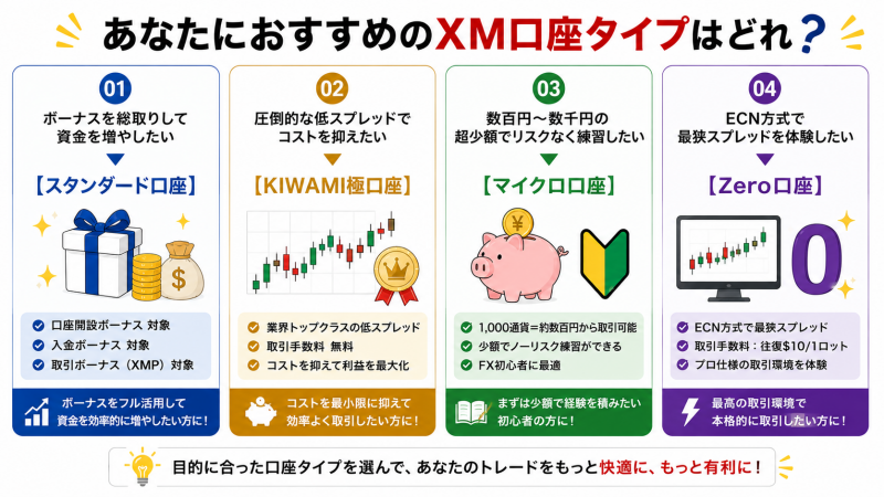 XMの口座種類まとめ