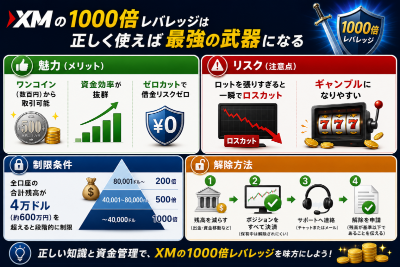 XMのレバレッジまとめ