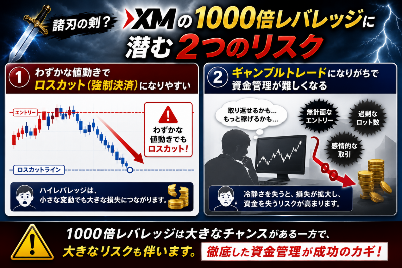 XMの１０００倍レバレッジに潜むリスク