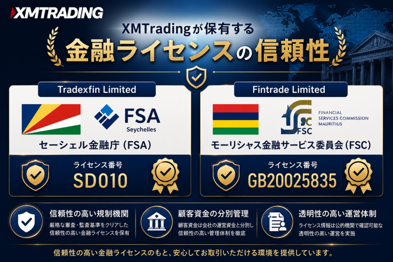 XMのライセンス