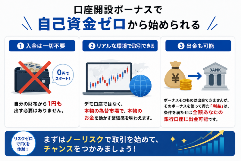 XMはノーリスクで海外FXのリアルトレードを体験できる