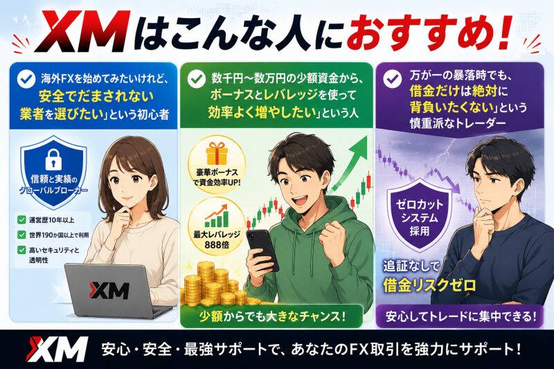 まとめ｜XMTradingはどんな人におすすめ？