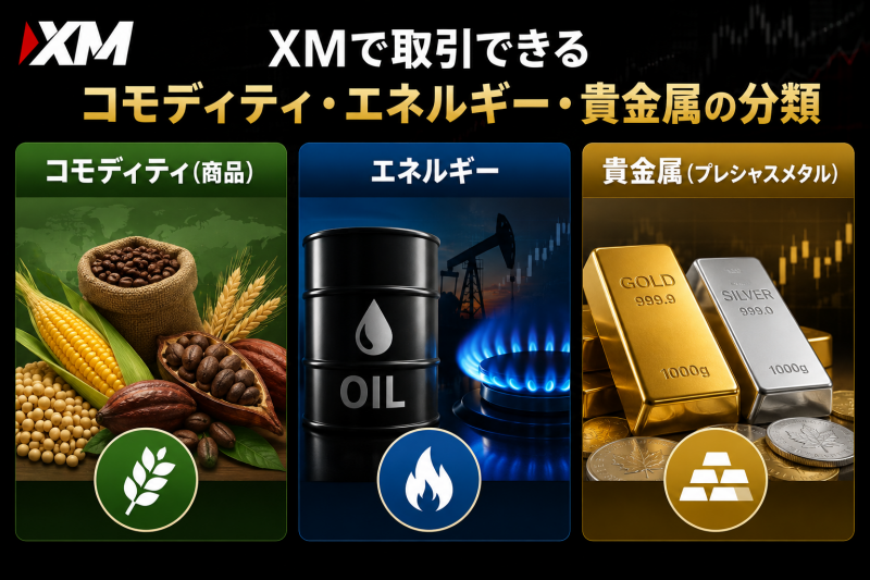XMの先物、現物の分類