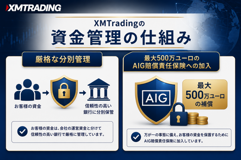 XMの資金管理