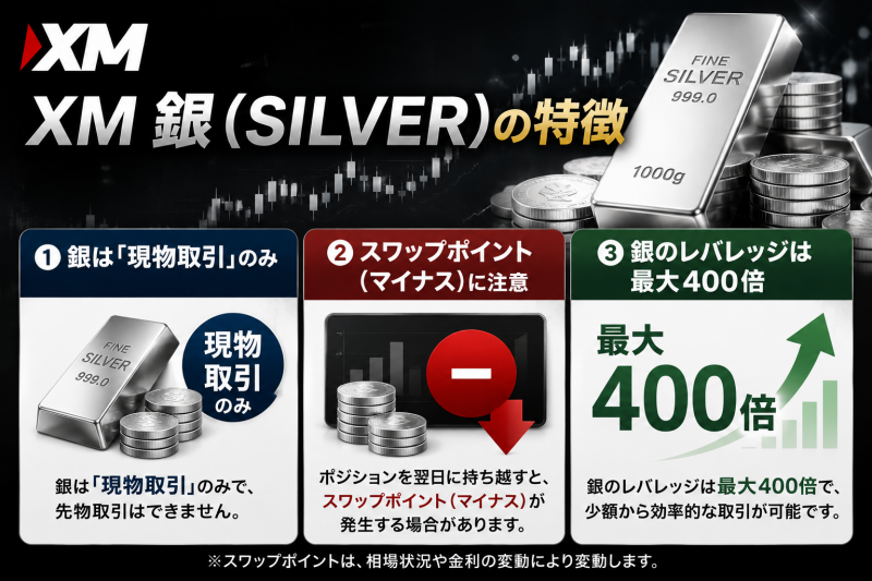 XMのシルバー取引