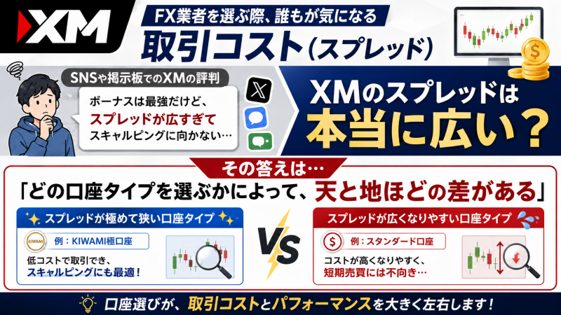 XMはスキャルピングに不向き？
