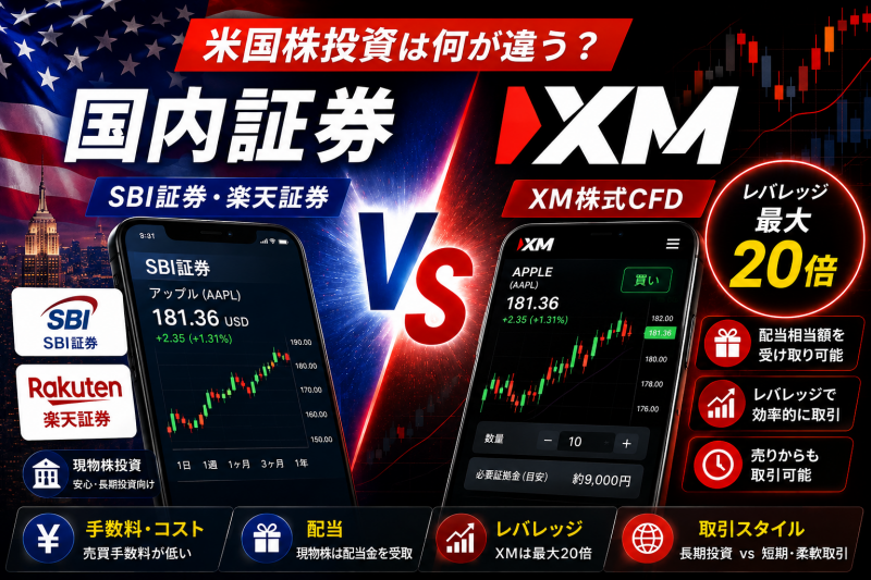 米国株式、XMと国内証券会社の違い