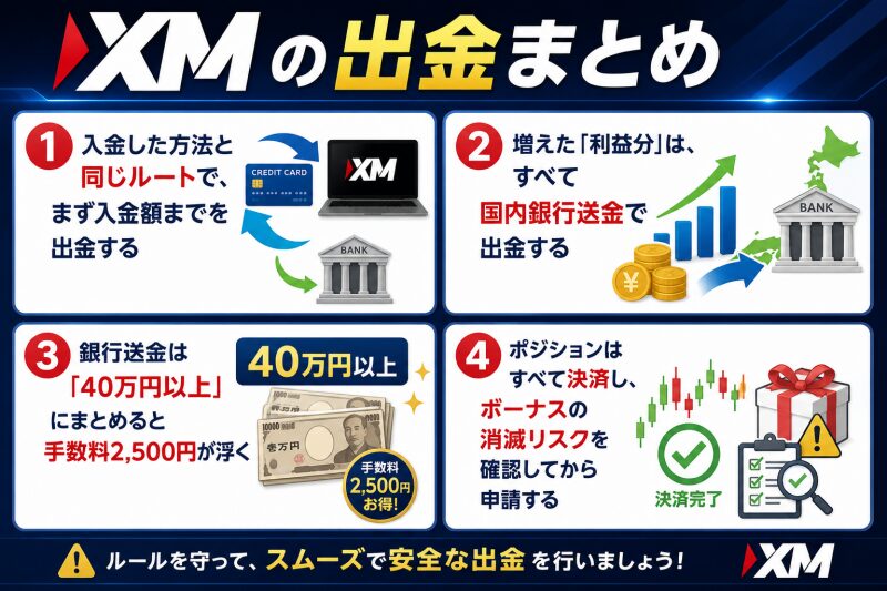 XMの出金まとめ