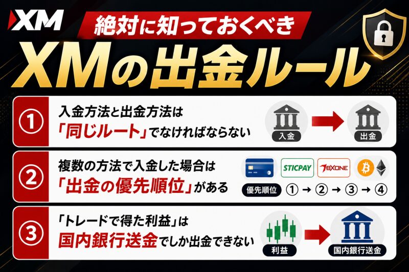 絶対に知っておくべきXMの出金ルール