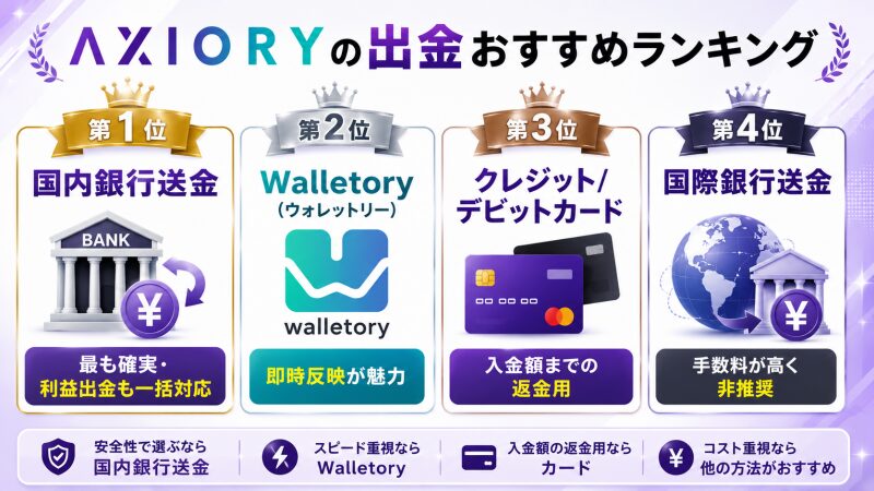 AXIORYの出金おすすめランキング