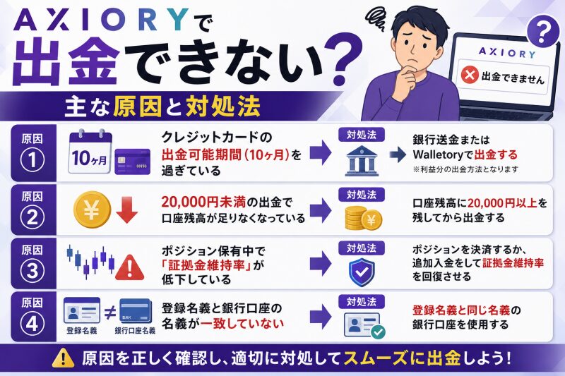 AXIORYで出金できない?主な原因と対処法