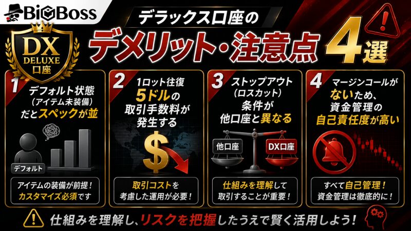 BigBossデラックス口座のデメリット・注意点4選