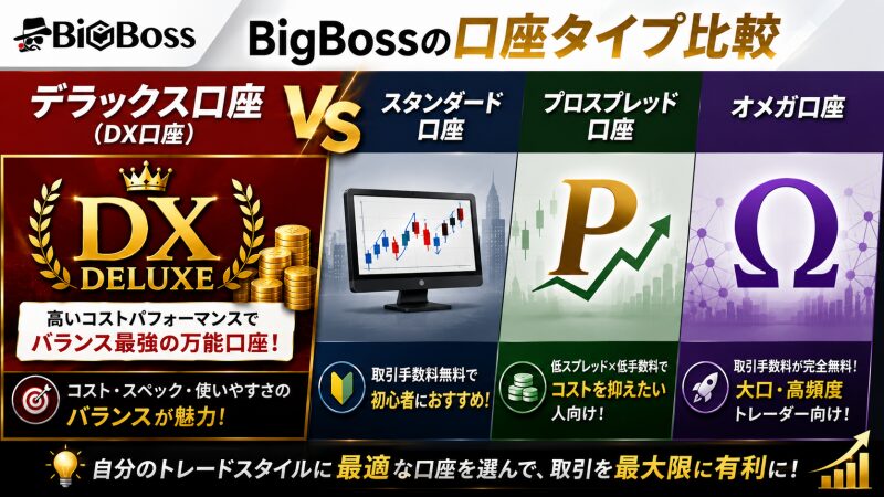 BigBoss「デラックス口座(DX口座)」とは?基本スペックと他口座との違い