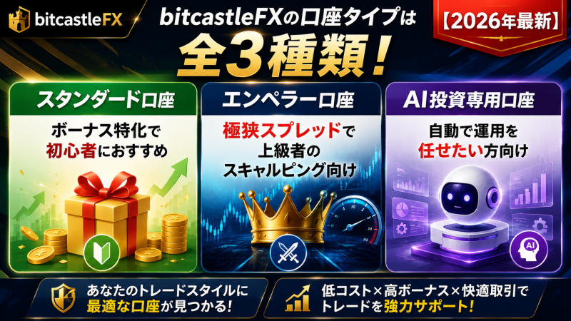 bitcastleFXの口座タイプは全3種類！【2026年最新】