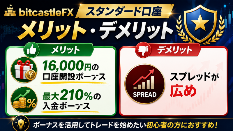 bitcastleFX「スタンダード口座」のメリット・デメリット