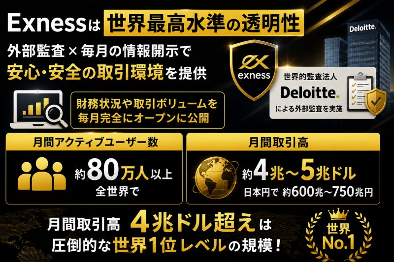 ezness客観的なデータが証明する圧倒的な企業規模