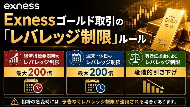 Exnessゴールド取引の「レバレッジ制限」ルール