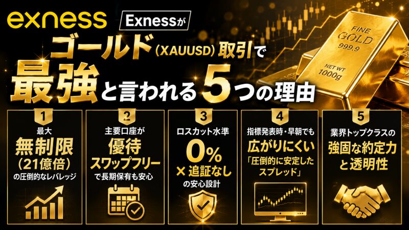 Exnessがゴールド(XAUUSD)取引で最強と言われる5つの理由