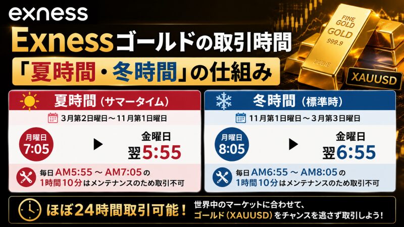 Exnessゴールドの取引時間と「夏時間・冬時間」の仕組み
