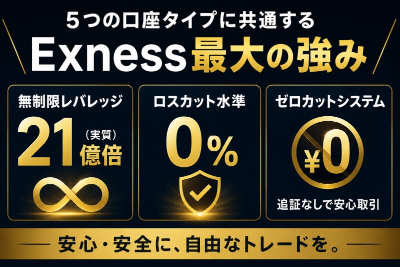 5つの口座タイプに共通するExness最大の強み