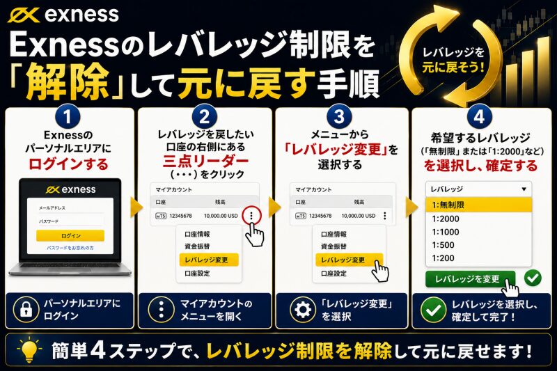 Exnessのレバレッジ制限を「解除」して元に戻す手順