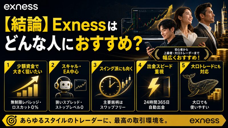 【結論】Exness(エクスネス)はどんな人におすすめ?