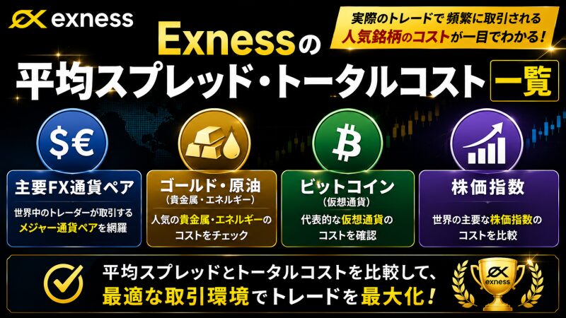 【銘柄別】Exnessの平均スプレッド・トータルコスト一覧