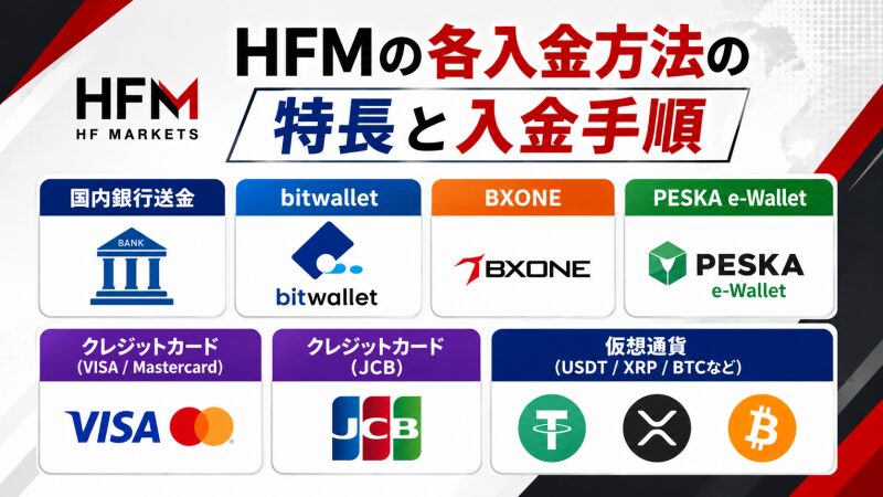 HFMの各入金方法の特長と入金手順