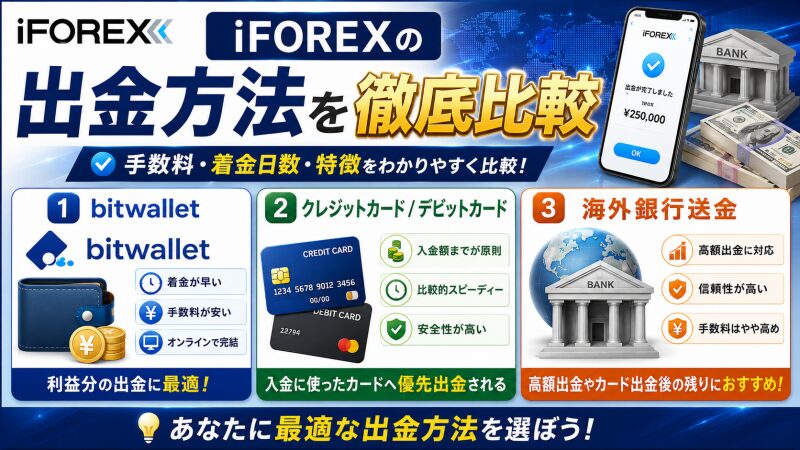 iFOREXの出金方法を徹底比較(日数・手数料・限度額)