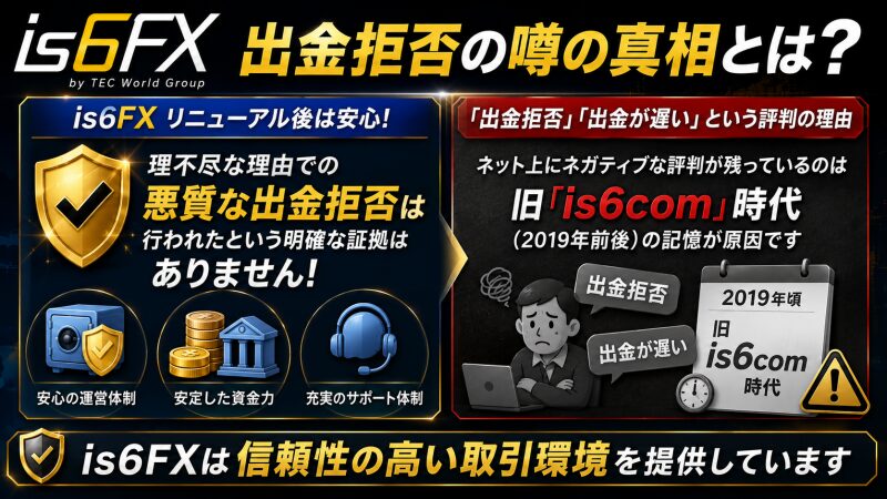 is6FXで「出金拒否」の噂があるのは本当か？