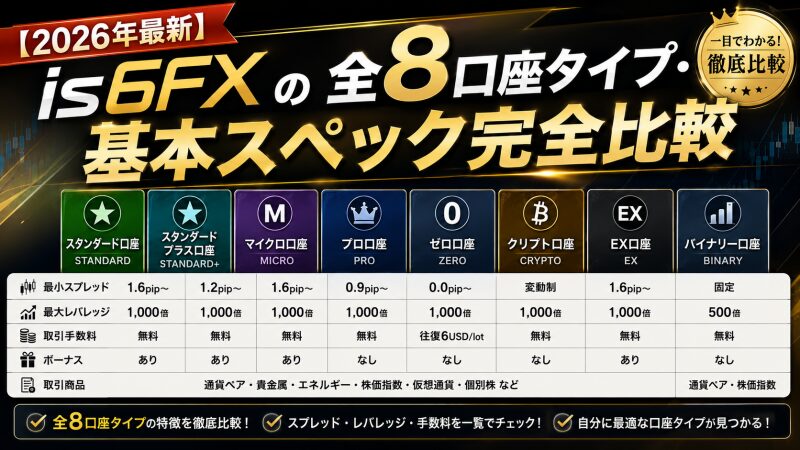 【2026年最新】is6FXの全8口座タイプ・基本スペック完全比較