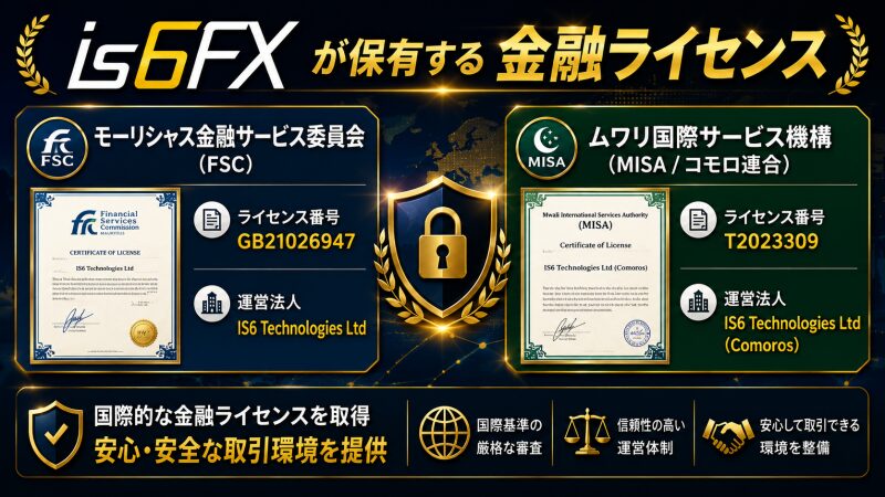 is6FXの金融ライセンスはモーリシャス（FSC）とコモロ（MISA）の複数ライセンスを保有