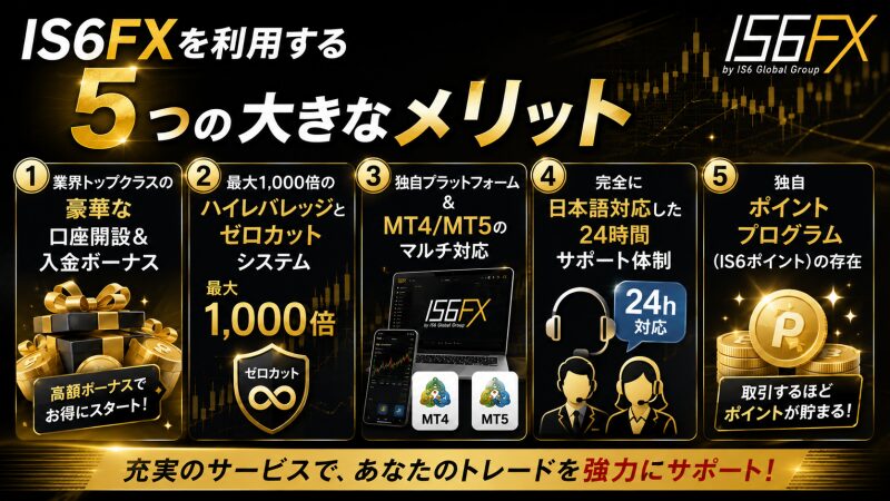 IS6FXを利用する5つの大きなメリット