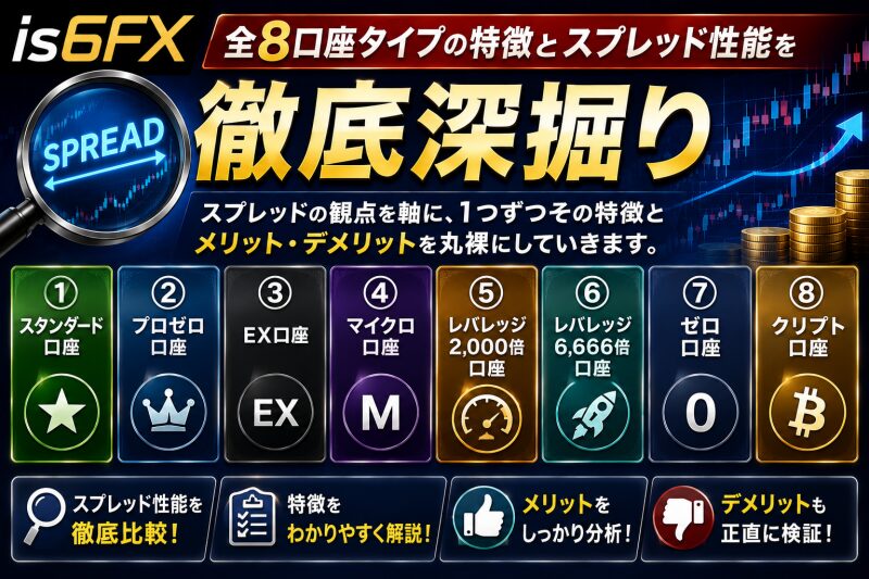 is6FX全8口座タイプの特徴とスプレッド性能を徹底深掘り