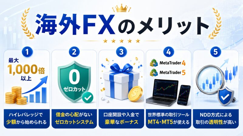 初心者を引きつける海外FXのメリット5選