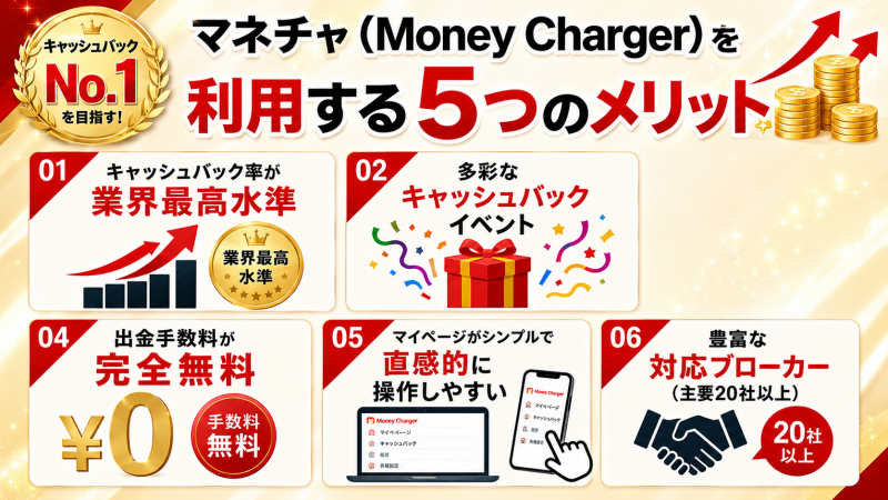 マネチャ(Money Charger)を利用する5つのメリット