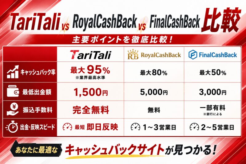 【徹底比較】TariTali vs 主要キャッシュバックサイト