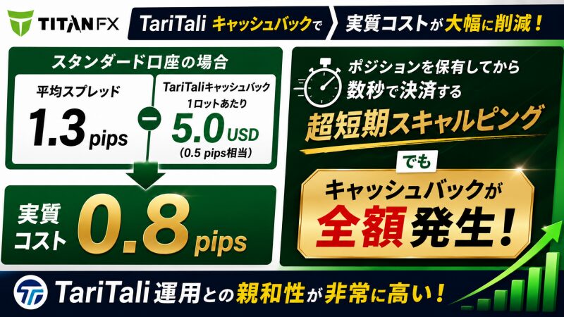 taritali titanfxのキャッシュバック率