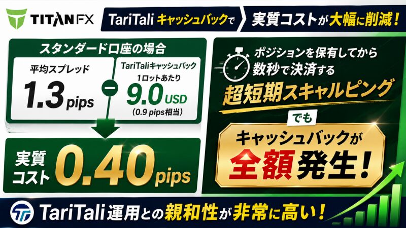 TariTaliキャッシュバック TitanFX