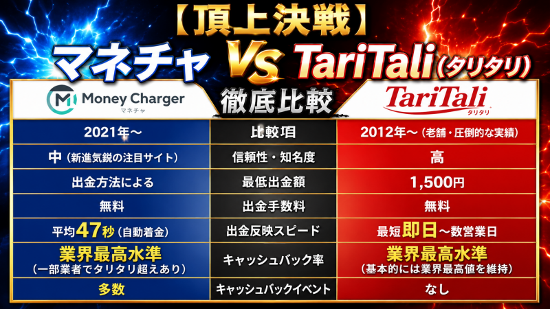 マネチャ vs TariTali(タリタリ)徹底比較