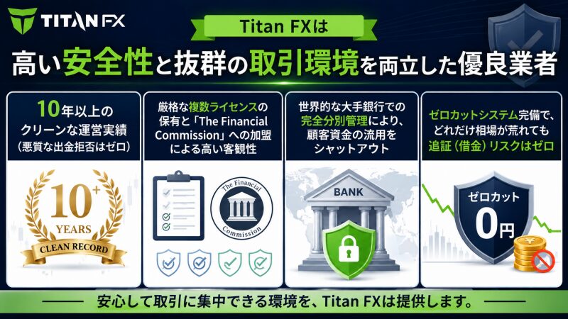 Titan FXは高い安全性と抜群の取引環境を両立した優良業者