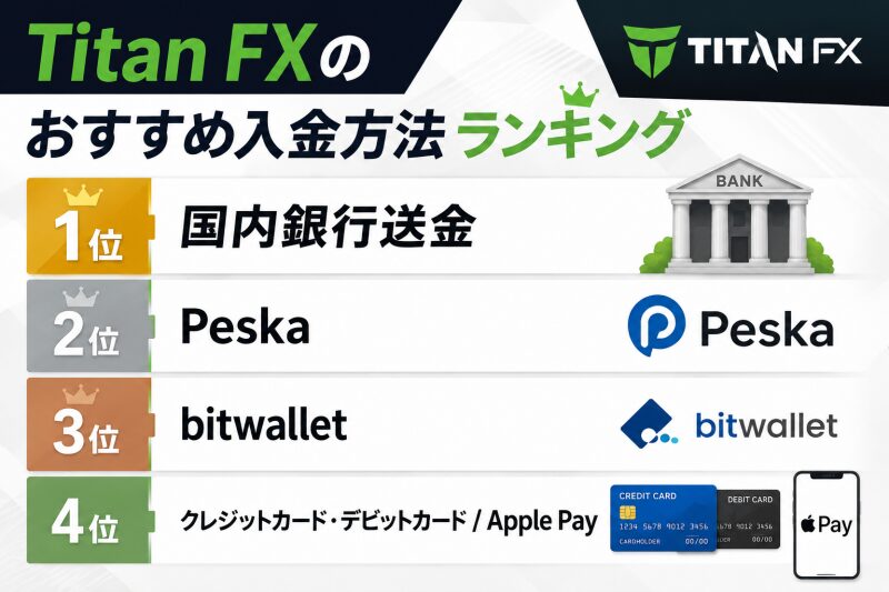 Titan FXのおすすめ入金方法ランキング