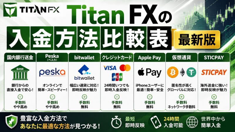 Titan FXの入金方法比較表(最新版)