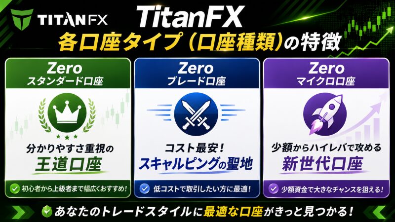 TitanFX 各口座タイプ（口座種類）の特徴を深掘り解説