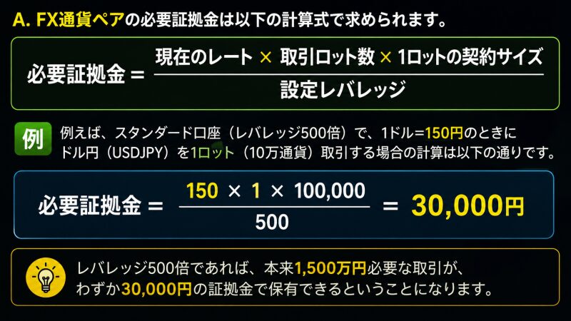 レバレッジ計算