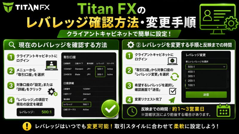 Titan FXのレバレッジ確認方法・変更手順（クライアントキャビネット）