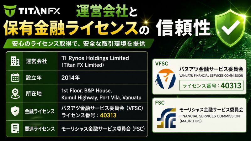 運営会社と保有金融ライセンスの信頼性