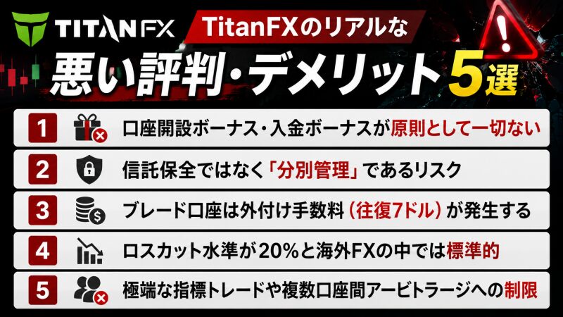 TitanFXのリアルな「悪い評判・デメリット」5選